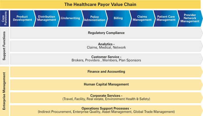 Facets healthcare tables